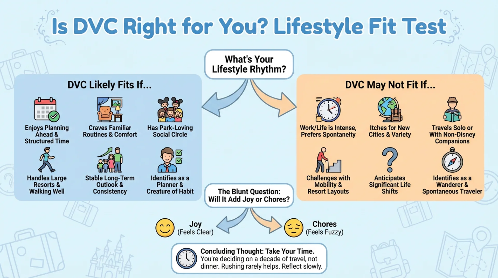 infographic showing if dvc is right for you