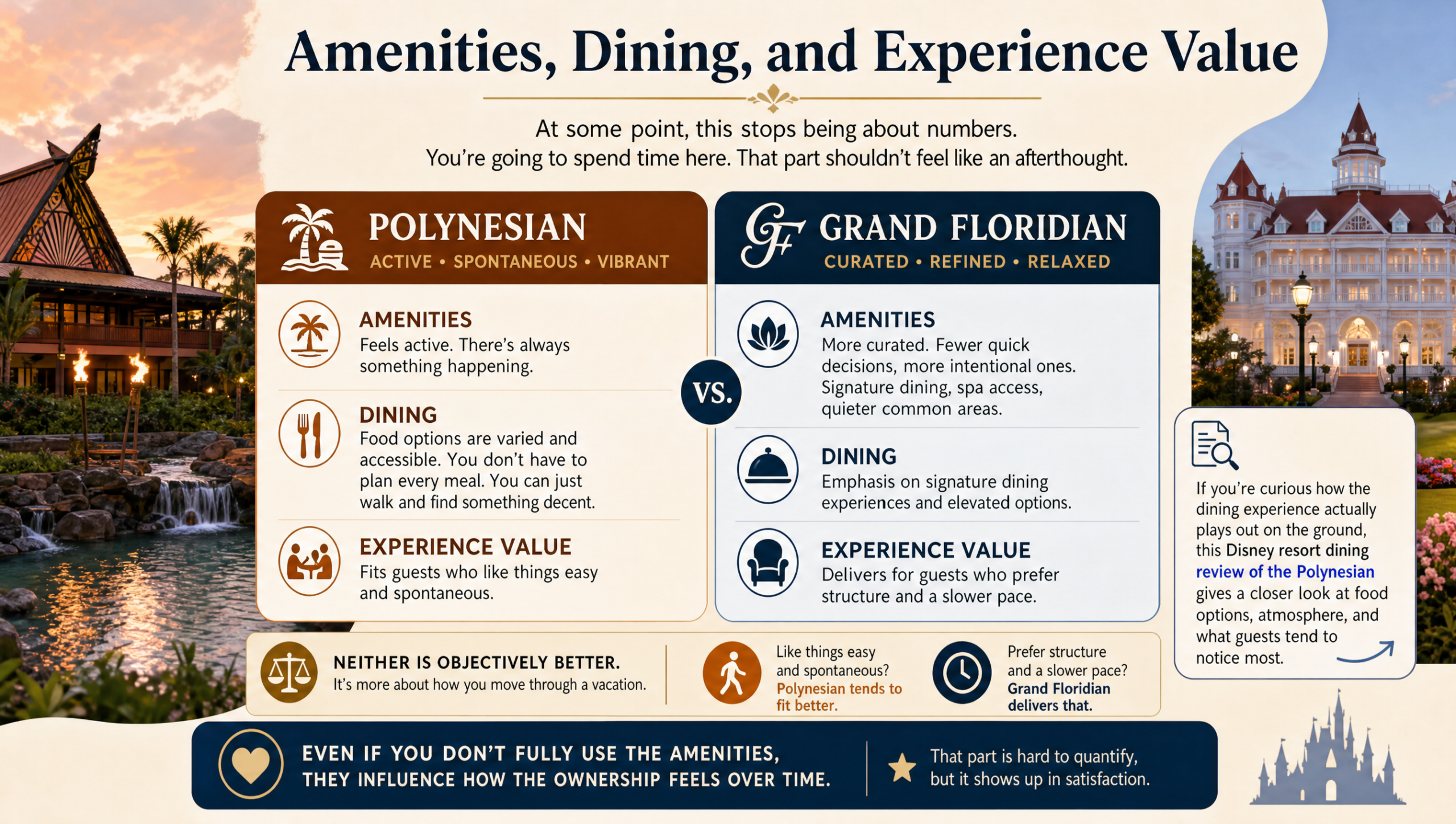 Amenities and dining comparison between Polynesian and Grand Floridian