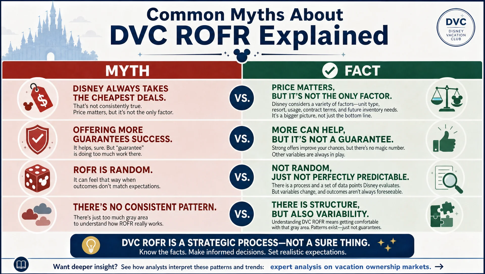 dvc rofr common myths explained